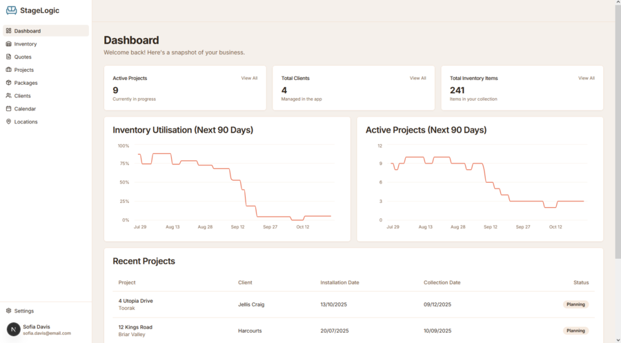 A screen displaying various charts and graphs for business analytics.